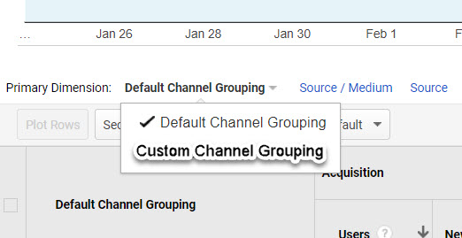 Screenshot showing how to toggle back and forth between Default Channel Groupings and Custom Channel Groupings in Google Analytics