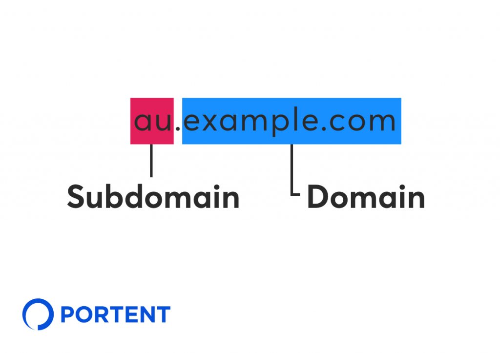 image of web address au.example.com indicating that "au" is the subdomain and "example.com" is the domain