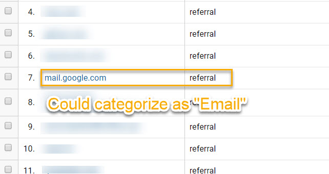Screenshot of Source/Medium traffic in GA calling out that mail.google.com is categorized as "referral" but could be categorized as "email" instead