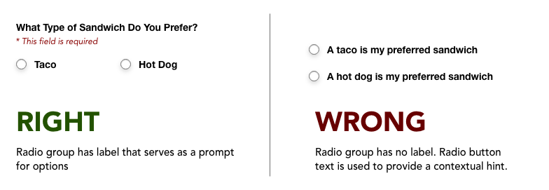 In this example, the user should select between two options, "a taco is my preferred sandwich" and "a hot dog is my preferred sandwich." However, the section has no label and the radio button text attempts to provide context, which is incorrect. Instead, the group should be labelled "what type of sandwich do you prefer?" with the options being simply "taco" or "hot dog."